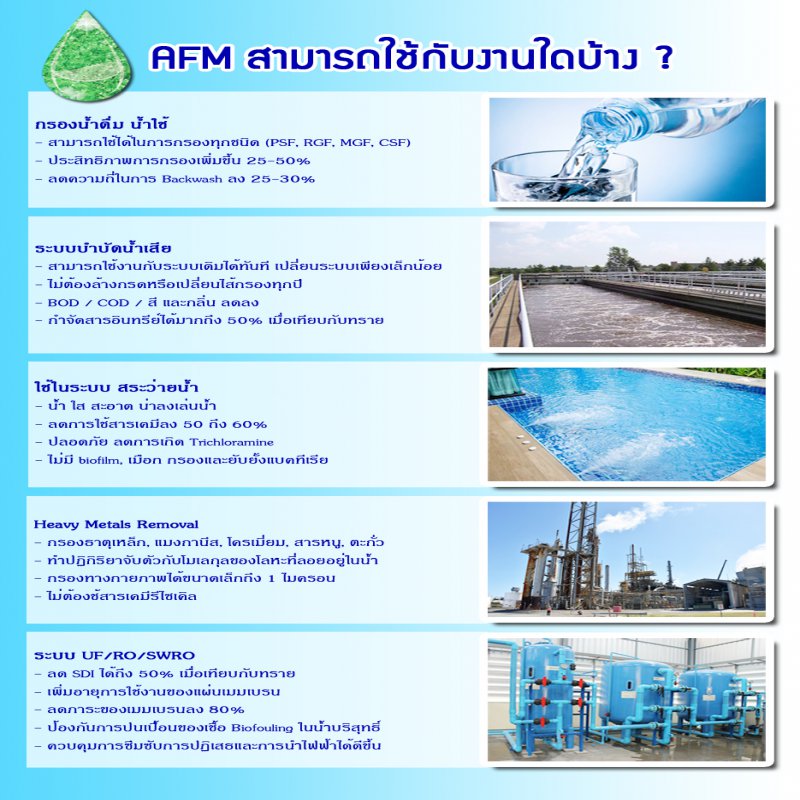 สารกรองแก้ว AFM # 1